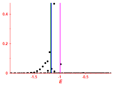 Strength function